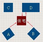 屋角煞定義|陽宅形煞風水知識